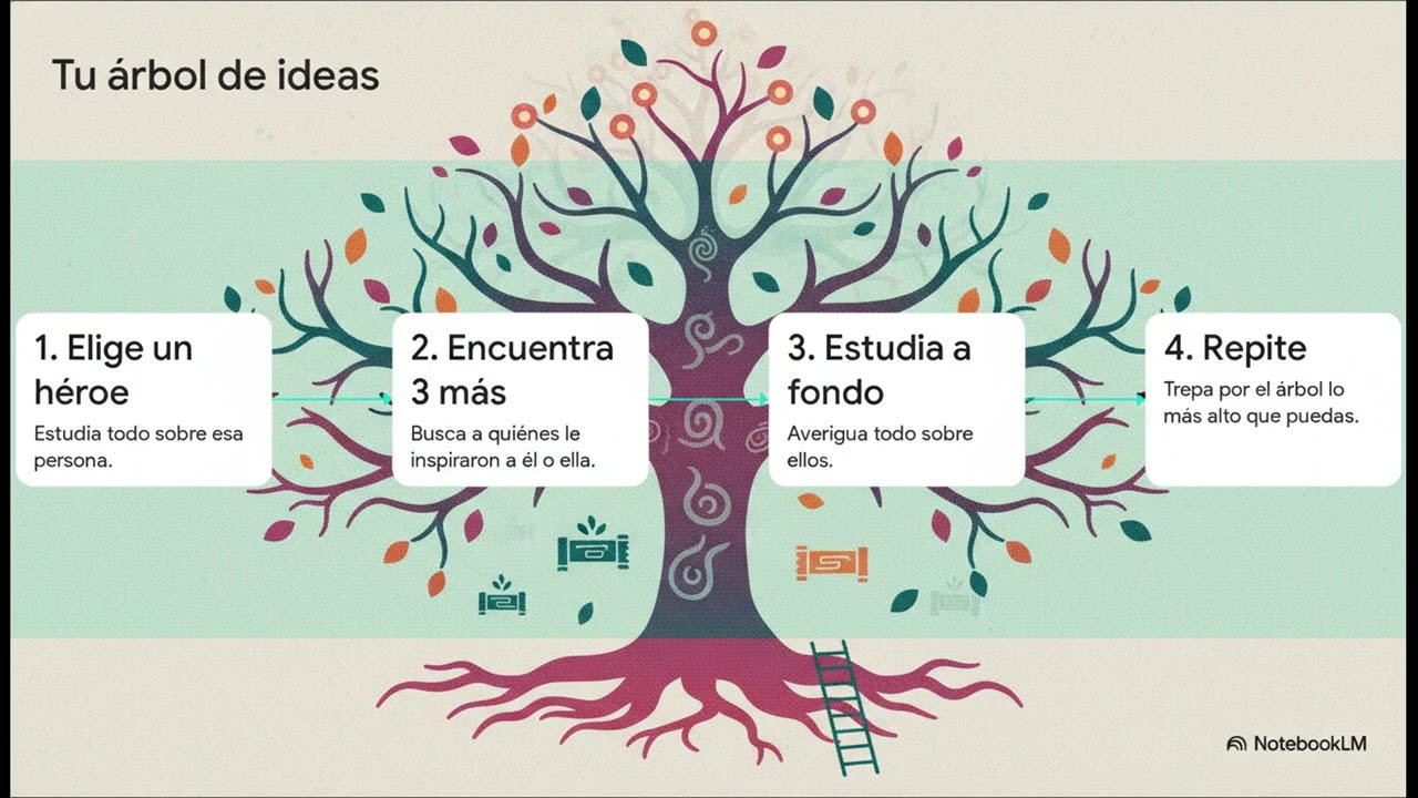 ¿Por qué deberías ROBAR ideas? El secreto de la CREATIVIDAD que nadie te cuenta 🎨 (Austin Kleon)