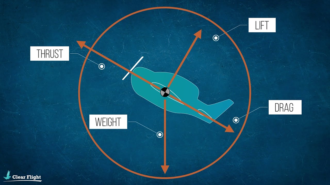 Forces in a Climb | Principles of Flight | EASA Private Pilot Ground School | Climbing