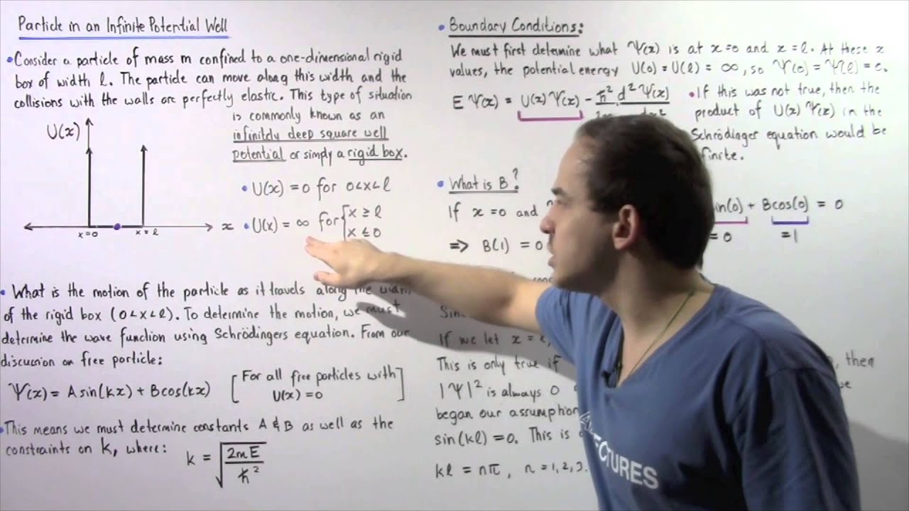 Particle in Infinite Potential Well (Rigid Box)