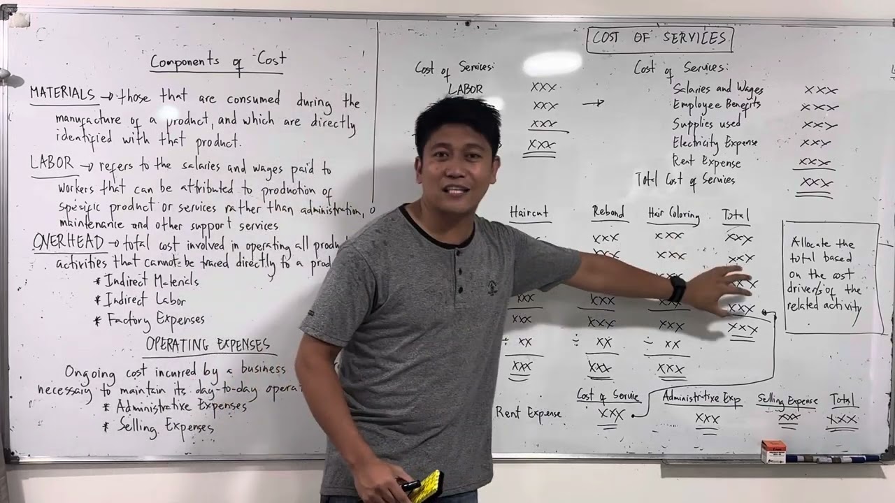 Lecture 03: Cost of Service. [Feasibility Study]