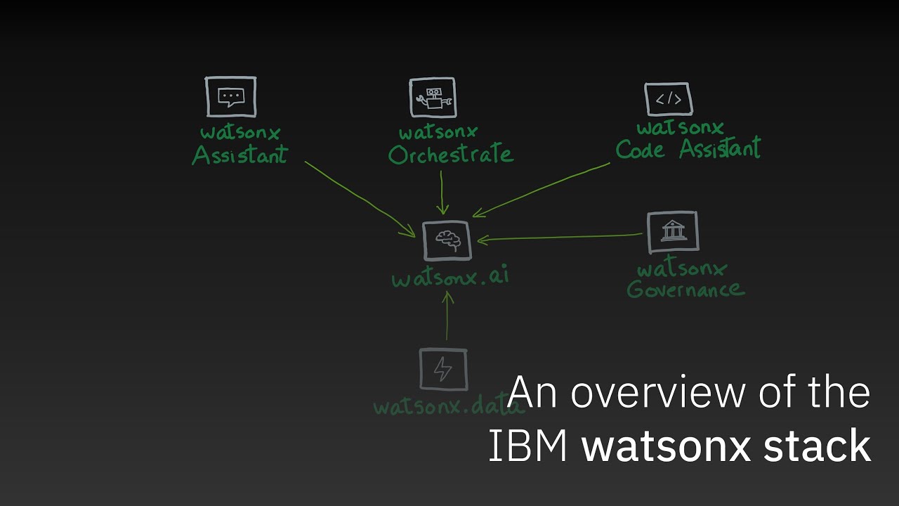 IBM Watsonx Stack