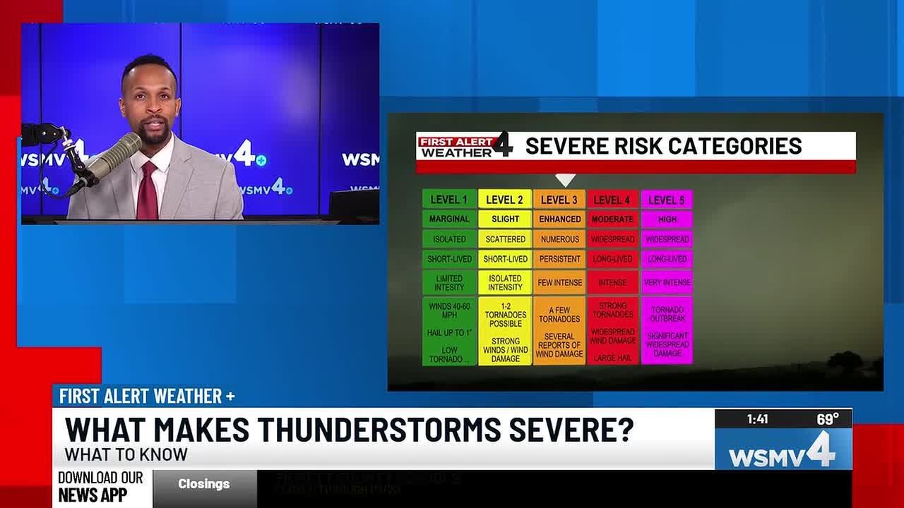 What makes thunderstorms severe?