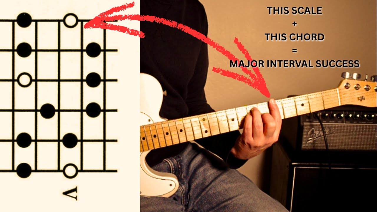 How To Play Major Pentatonic Scales With Major Bar Chords For Beginner's