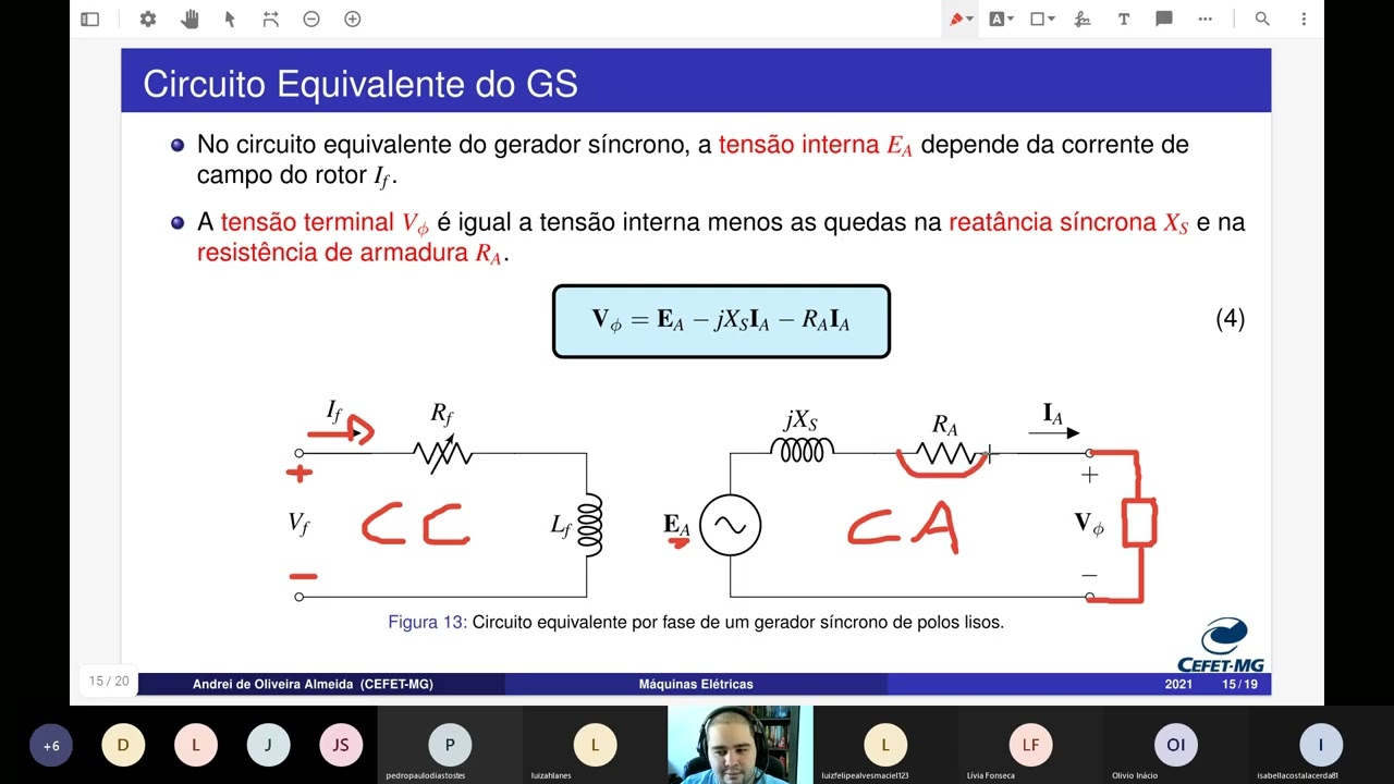 Máquinas Elétricas | Aula 12 - Circuito Equivalente do Gerador Síncrono