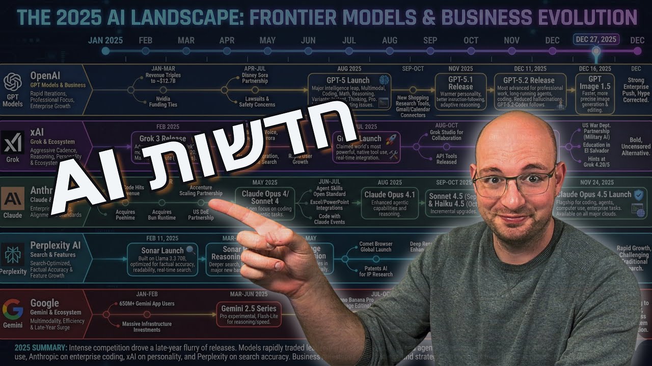 קצת עדכונים ומסכמים שנה