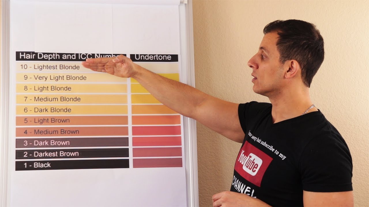 How to become a hair colorist lesson 2 step by step, if you want to color hair right watch this!