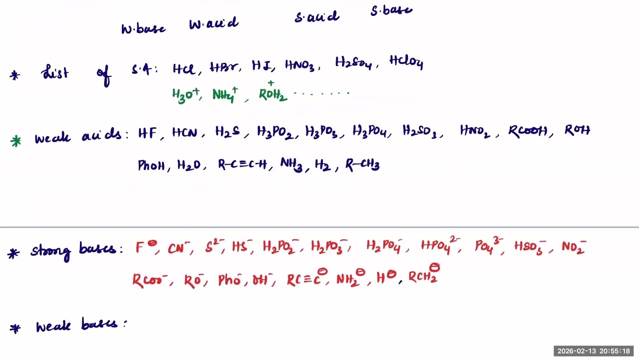Revision Notes - Ionic equilibrium