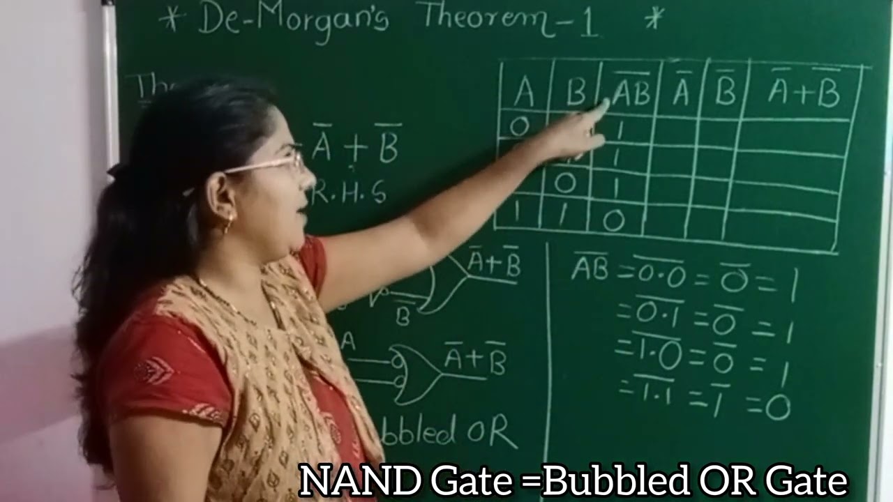 De-Morgan's Theorems 1 and 2 with their proof using truth table