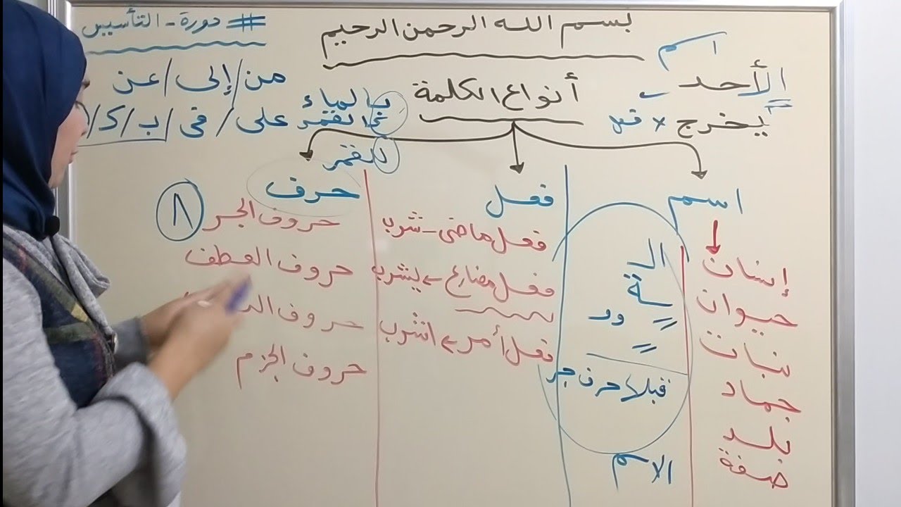 أنواع الكلمة (اسم_فعل_حرف)