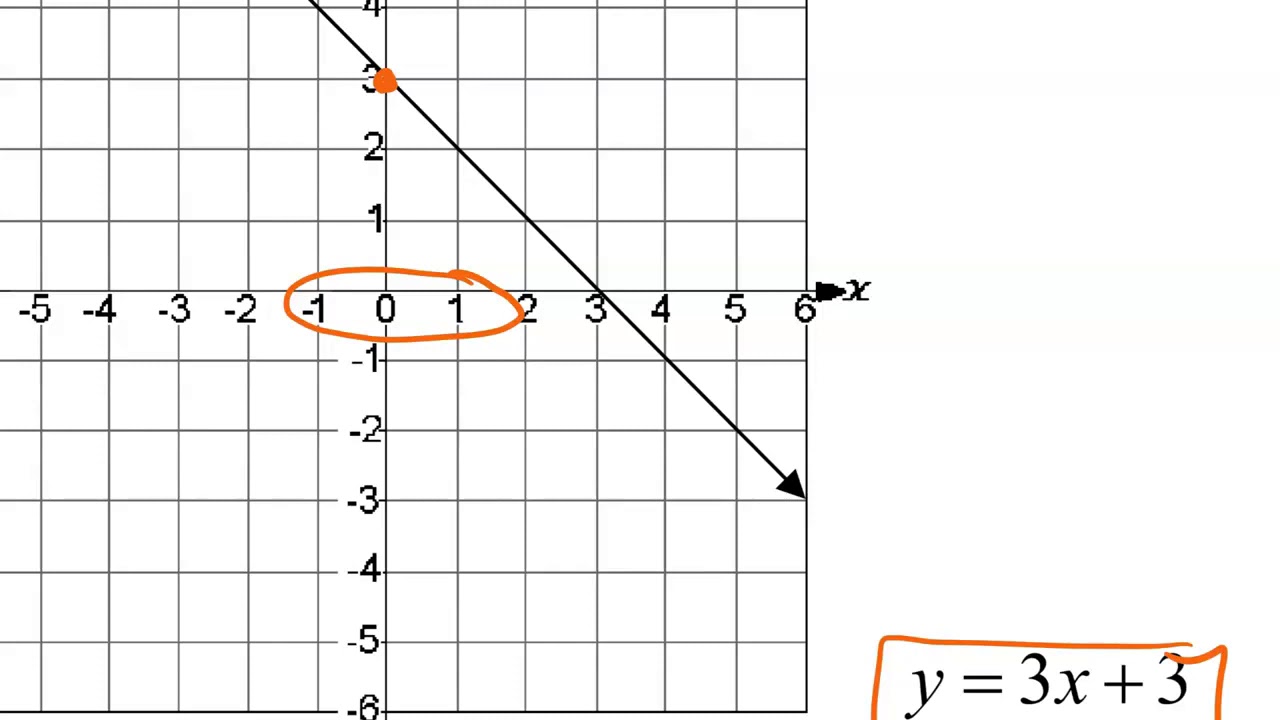 Lesson 6 - Matching Equations and Graphs