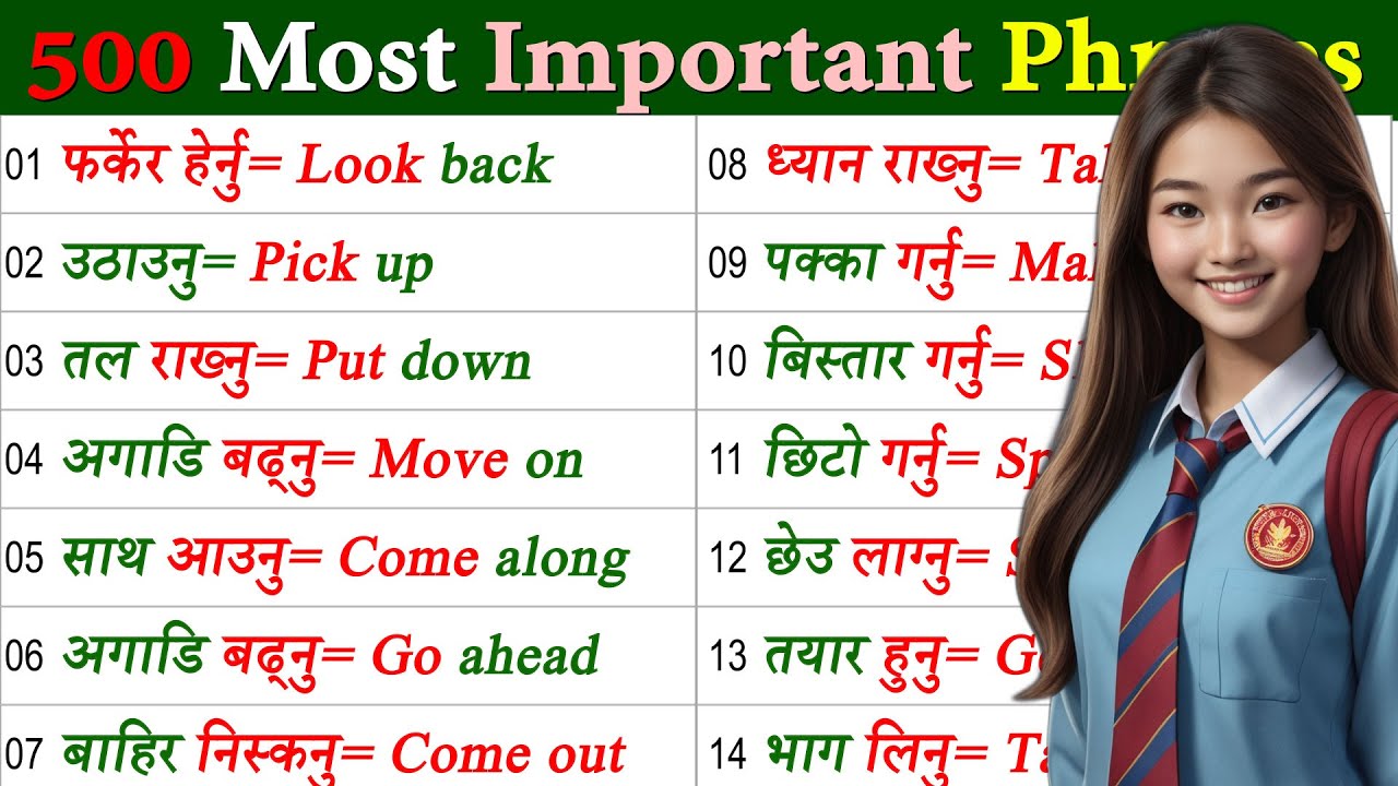 Basic बाटअंग्रेजी बोल्न सिक्नुस /Spoken English /English Speaking course /How to learn English?