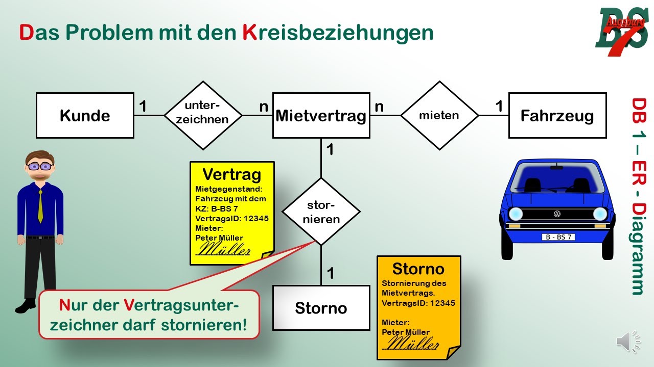 Datenmodellierung 1 - das ER Diagramm
