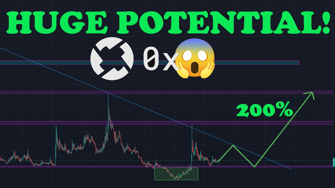 200% TRADE for 0x (ZRX)?