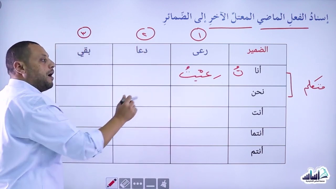 #إسناد الأفعال المعتلة الآخر إلى الضمائر - الصف التاسع - القواعد - #الإسناد  الفصل الأول