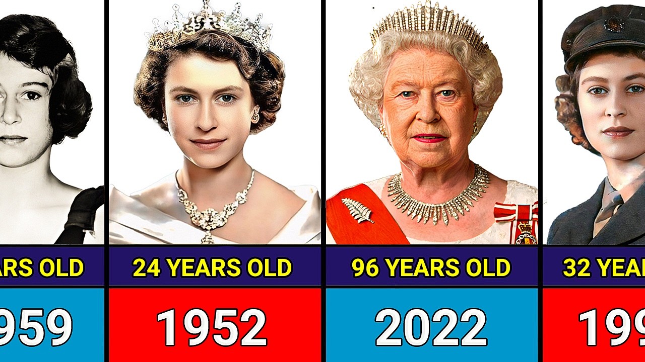 Queen Elizabeth II Transformation From 0 to 96 Years Old(1926 - 2022)