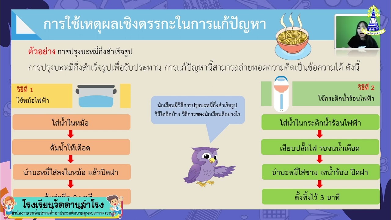การฝึกลำดับความคิด วิชาวิทยาการคำนวณ ชั้น ป.4