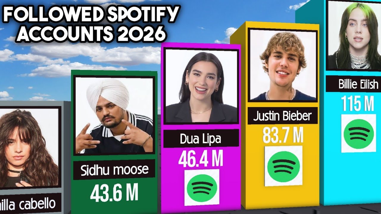 Most Followed SPOTIFY Accounts