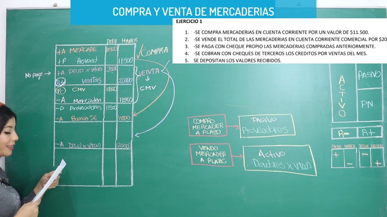CLASE 4 (parte 6)-EJERCICIOS COMPRA Y VENTA DE MERCADERIAS