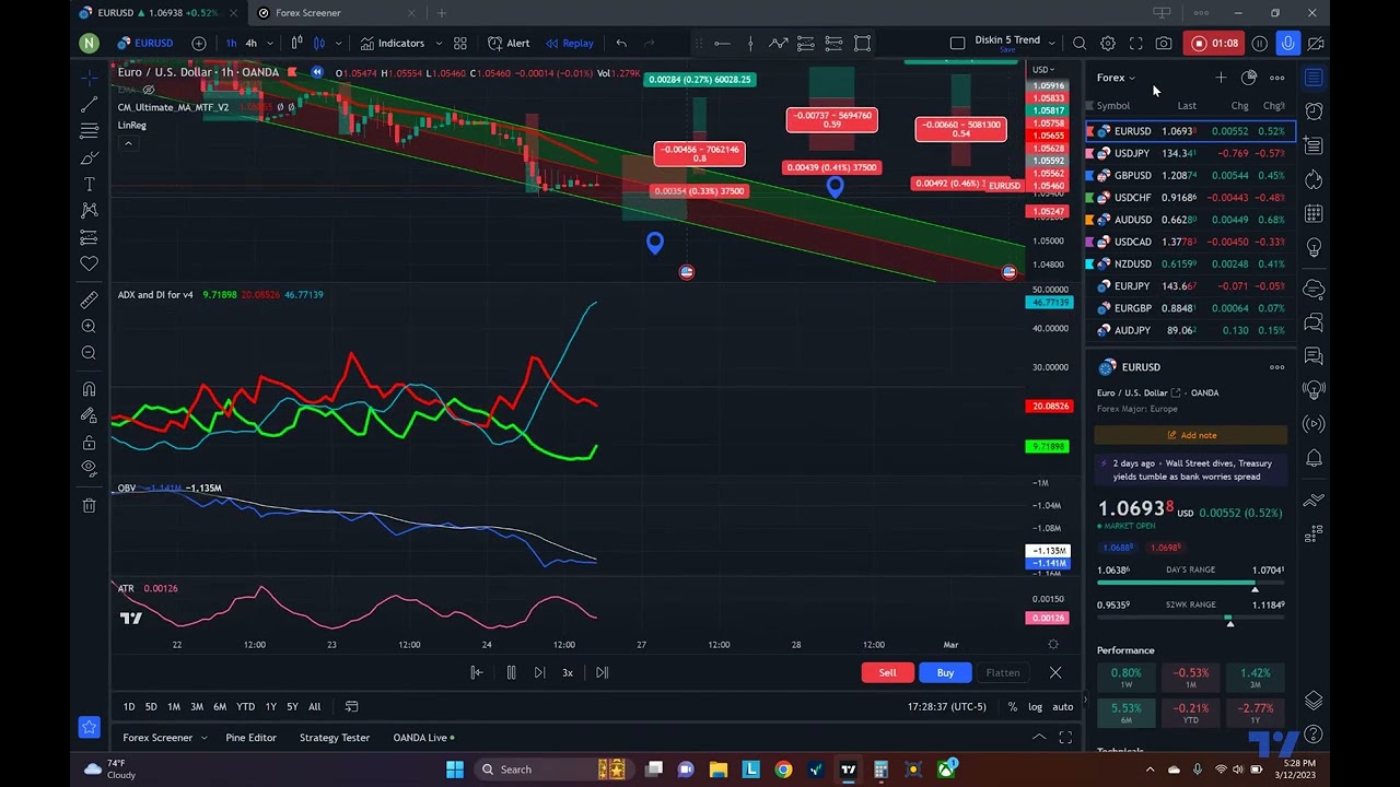 ADX/DMI + ATR Trading Rules