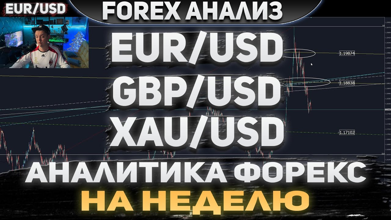 Форекс аналитика | EUR/USD ●  GBP/USD ● XAU/USD | Forex ● Форекс Прогноз ● Форекс прогноз на сегодня