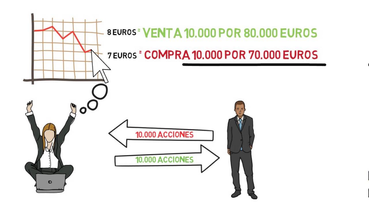 &iquest;Qu&eacute; es una venta al descubierto o venta corta? Bolsa para principiantes