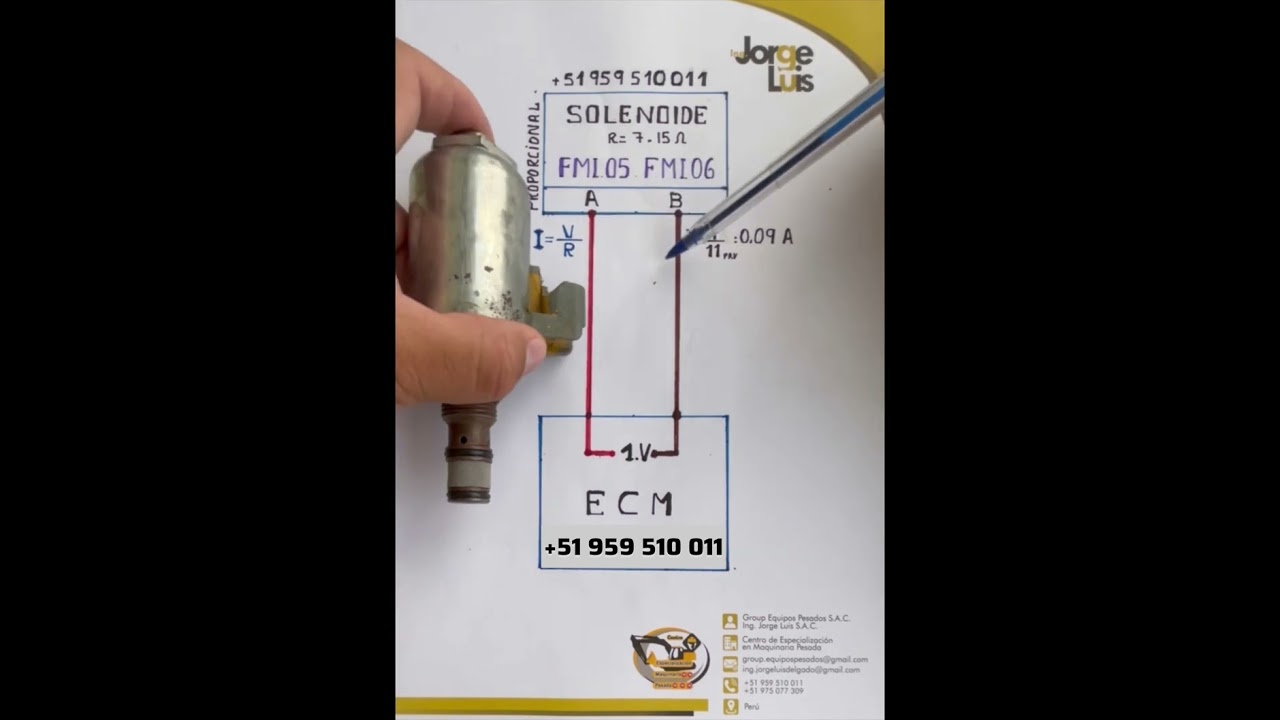 SOLENOIDES - FUNCIÓN - FMI.