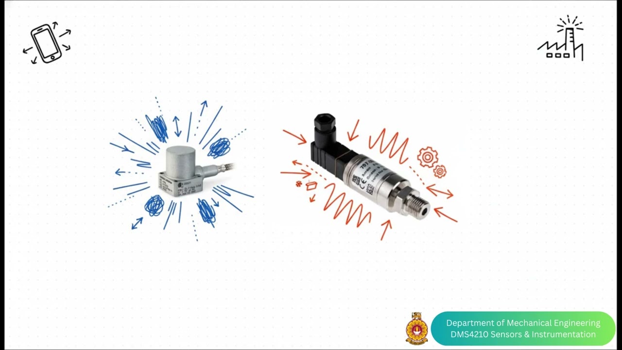 Sensors: Physical Principles of Sensing