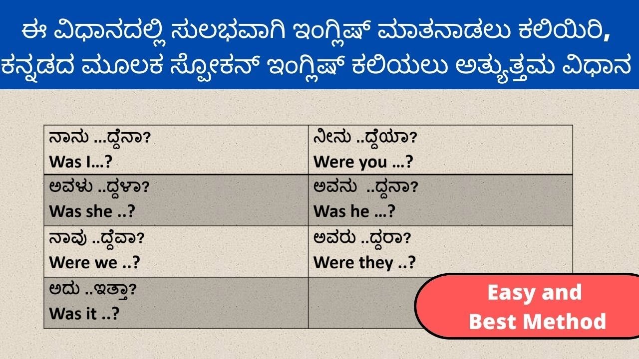 Easy Method to Learn and Practice Spoken English | English through Kannada