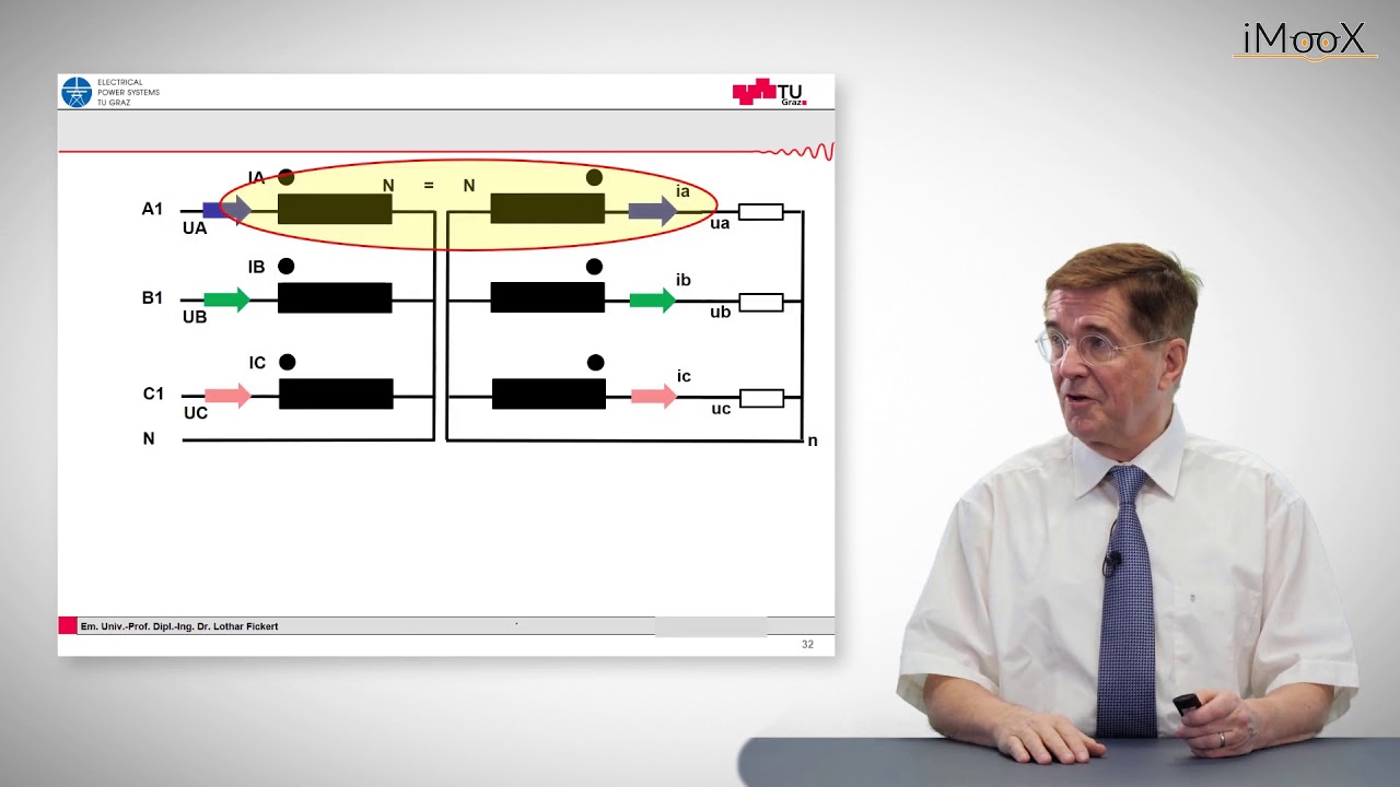 H2 Power System: Transformer Vector Groups
