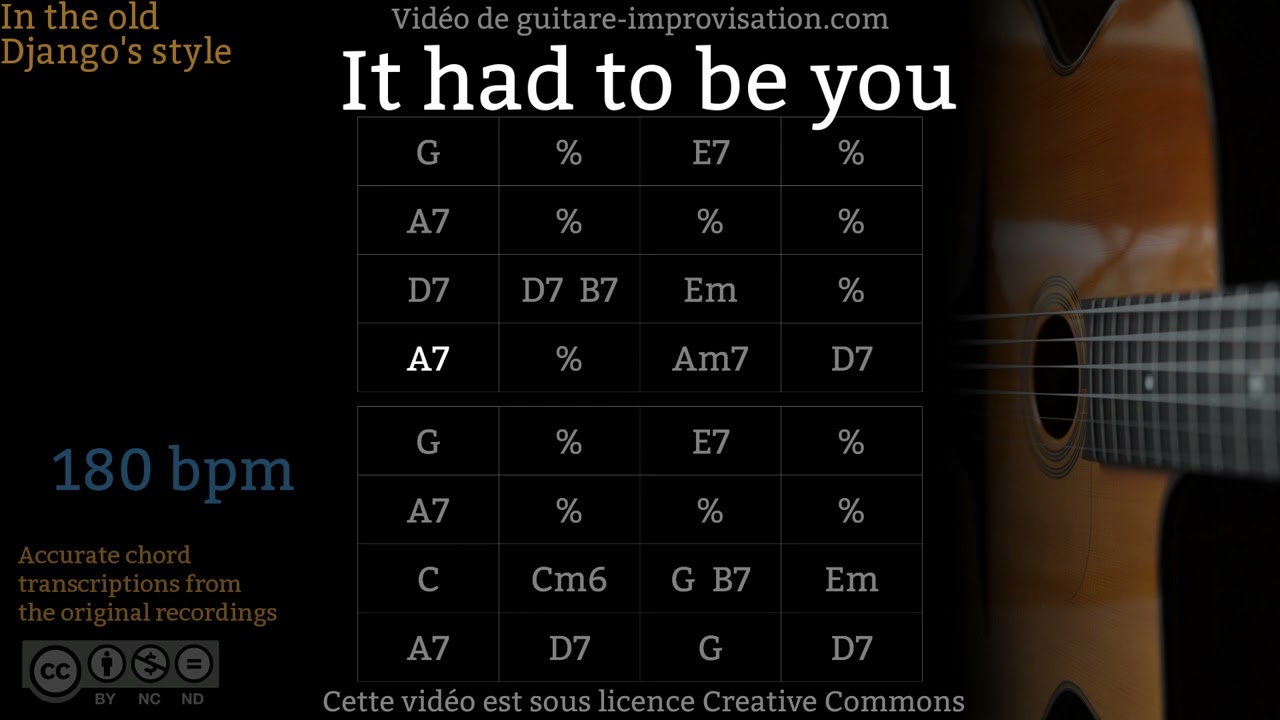 It Had To Be You (180 bpm) - Gypsy jazz Backing track / Jazz manouche