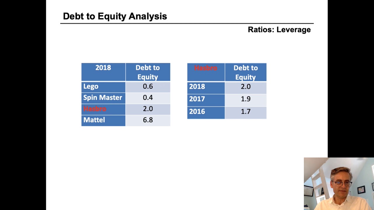 Debt to Equity what does it mean?
