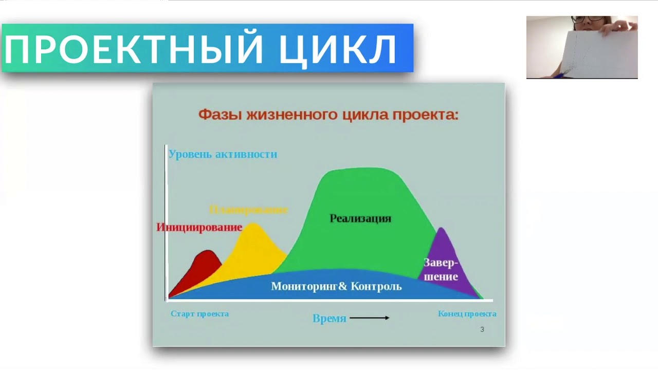 BD [PROJECT AND PRODUCT MANAGEMENT] WHAT IS THE PROJECT