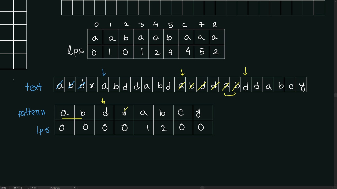Knuth–Morris–Pratt (KMP) (Bangla | বাংলা) #CP Pattern Matching (Substring search)