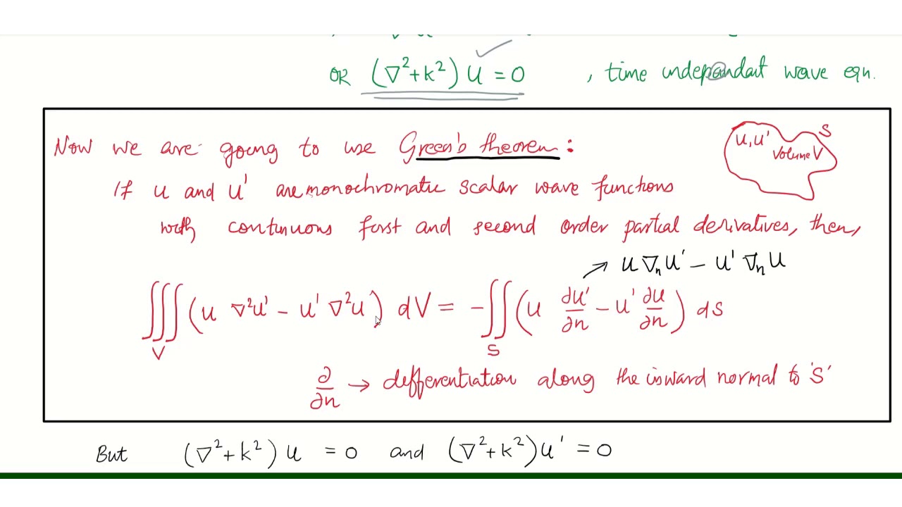 Diffraction of Light - Introduction and Kirchoff Integral Theorem