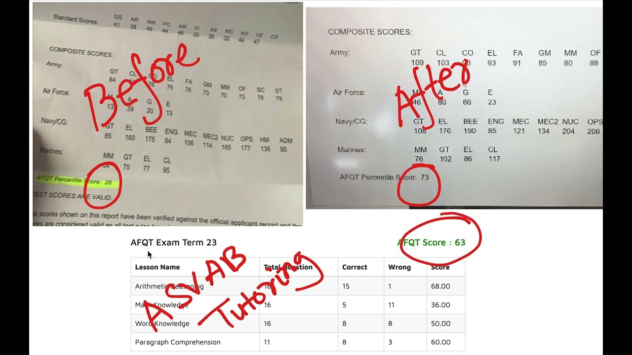 ASVAB Practice Test |ASVAB Test score | ASVAB Practice #asvabpracticetest #asvabpractice #asvabscore