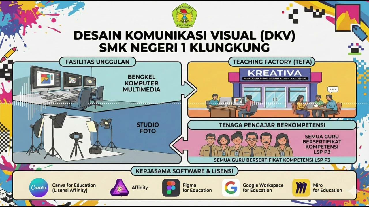 DKV SMK Negeri 1 Klungkung