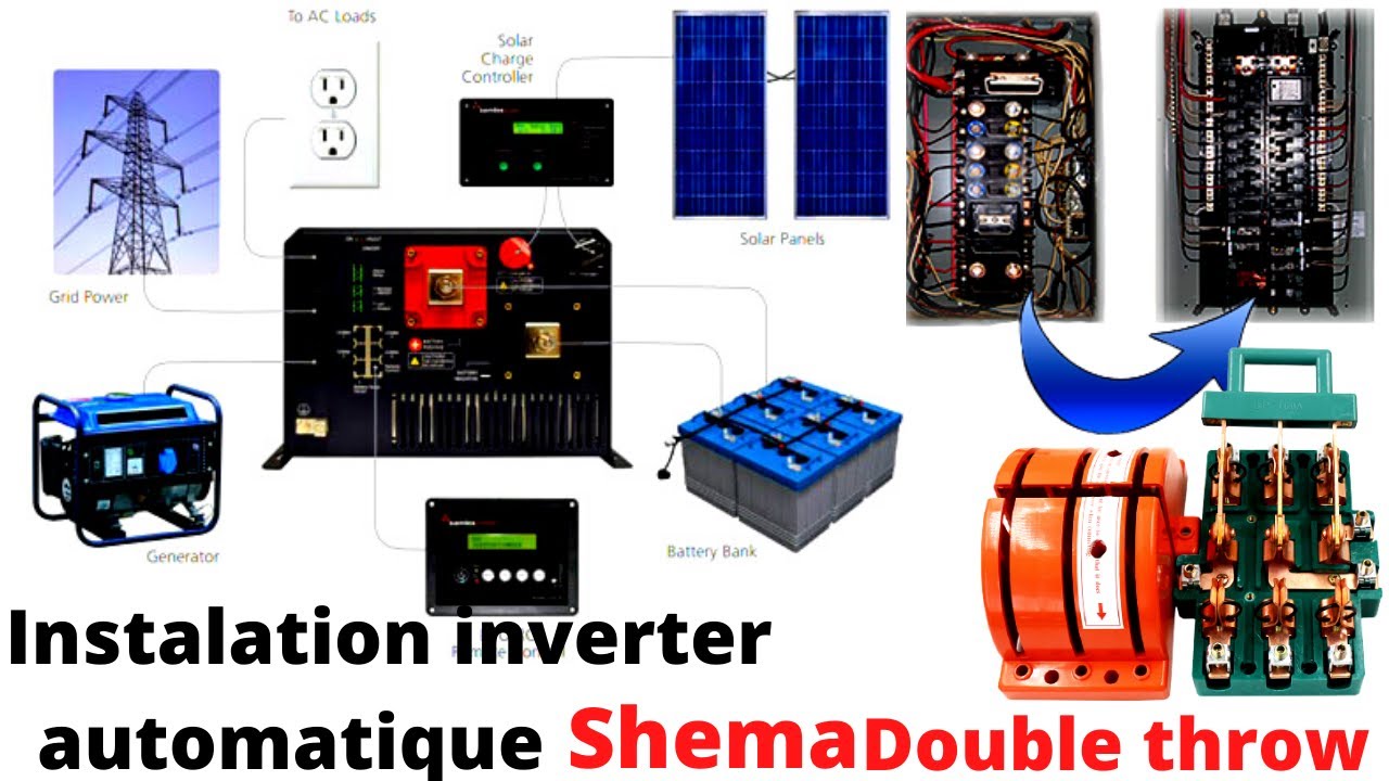 Koman enstale yon inverter automatique shema double throw avek generatrice