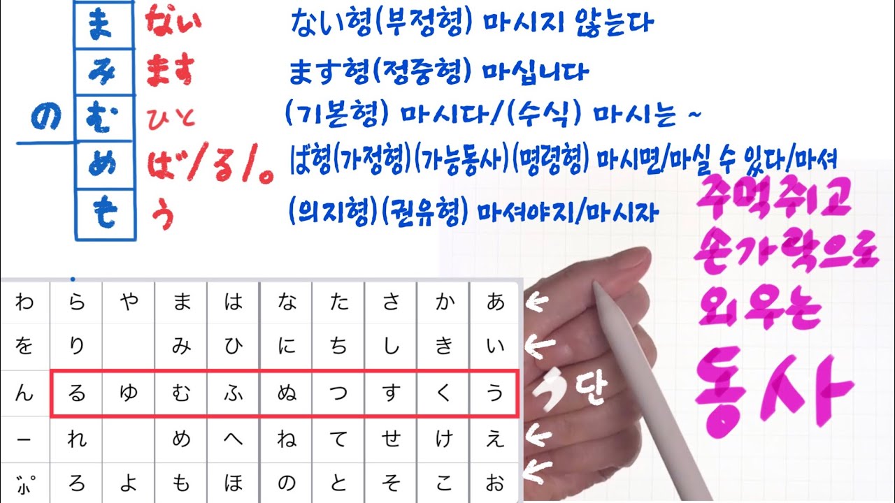 【❶ 일본어 동사 구별하기 1그룹/2그룹/3그룹 동사】 주먹쥐고 손가락으로 쉽게 외우는 5단 활용하는 1그룹 동사를 내가 나한테 알려주기