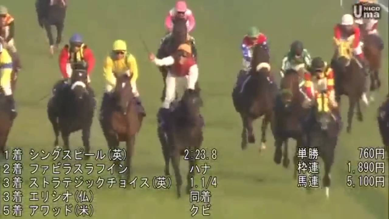 過去のジャパンカップ