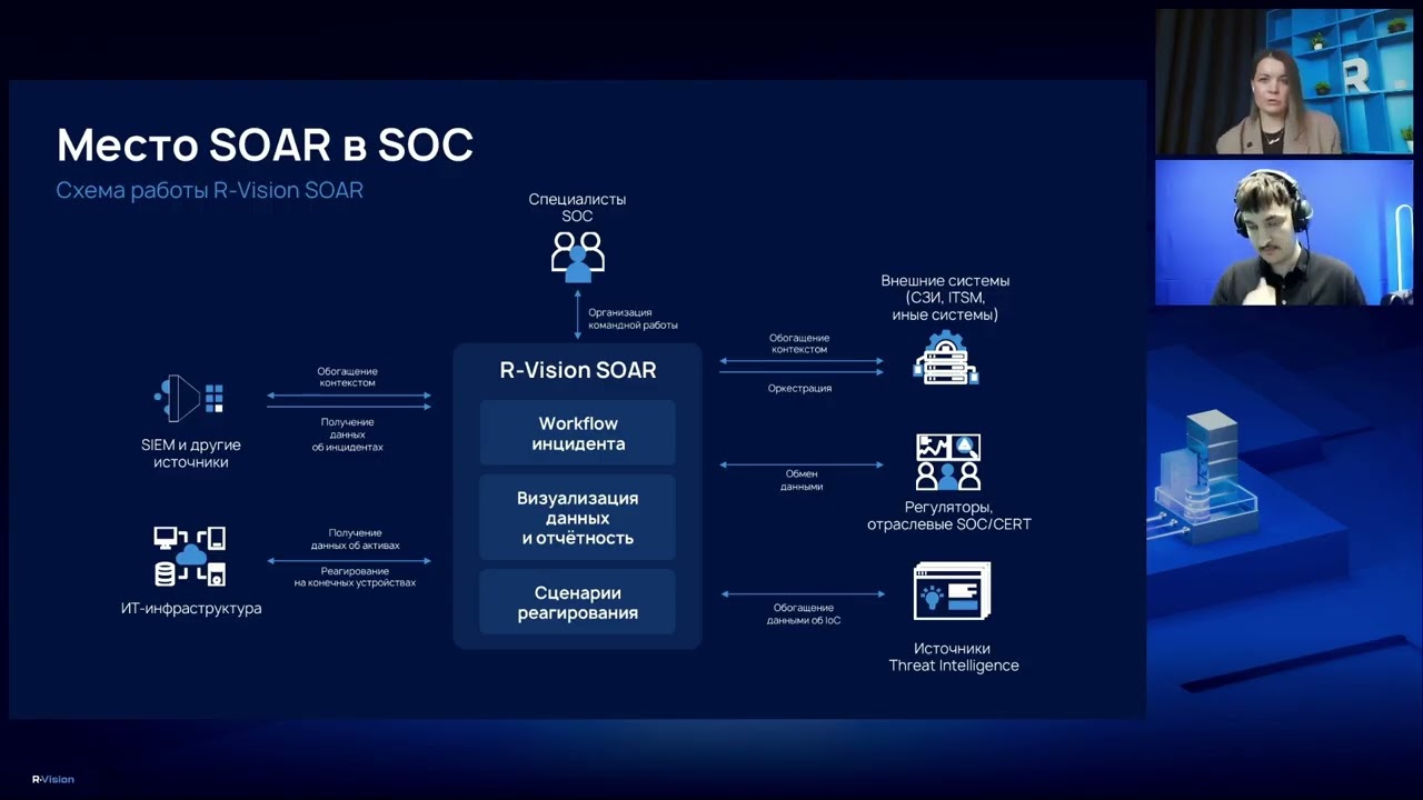 Вебинар «Автоматизация с R‑Vision SOAR: первые шаги к передовому SOC»