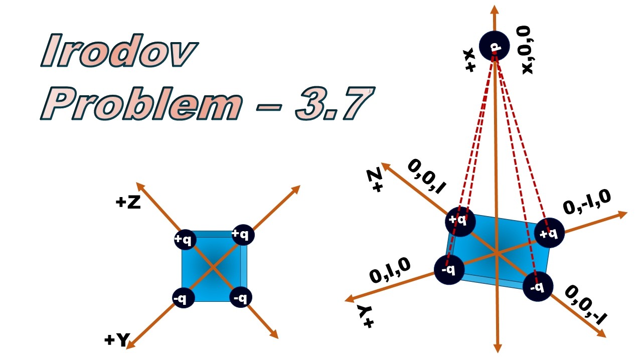 || Irodov Problem 3 .7 || #physics #irodovsolutions  #electrical #jee #irodov