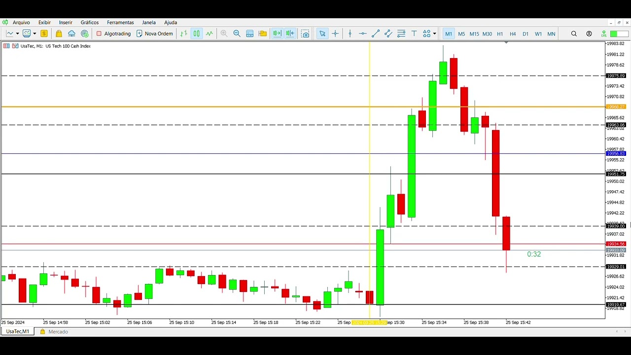GR&Aacute;FICO ABERTURA USATEC 25/09/2024 - ACTIVTRADES METATRADER 5