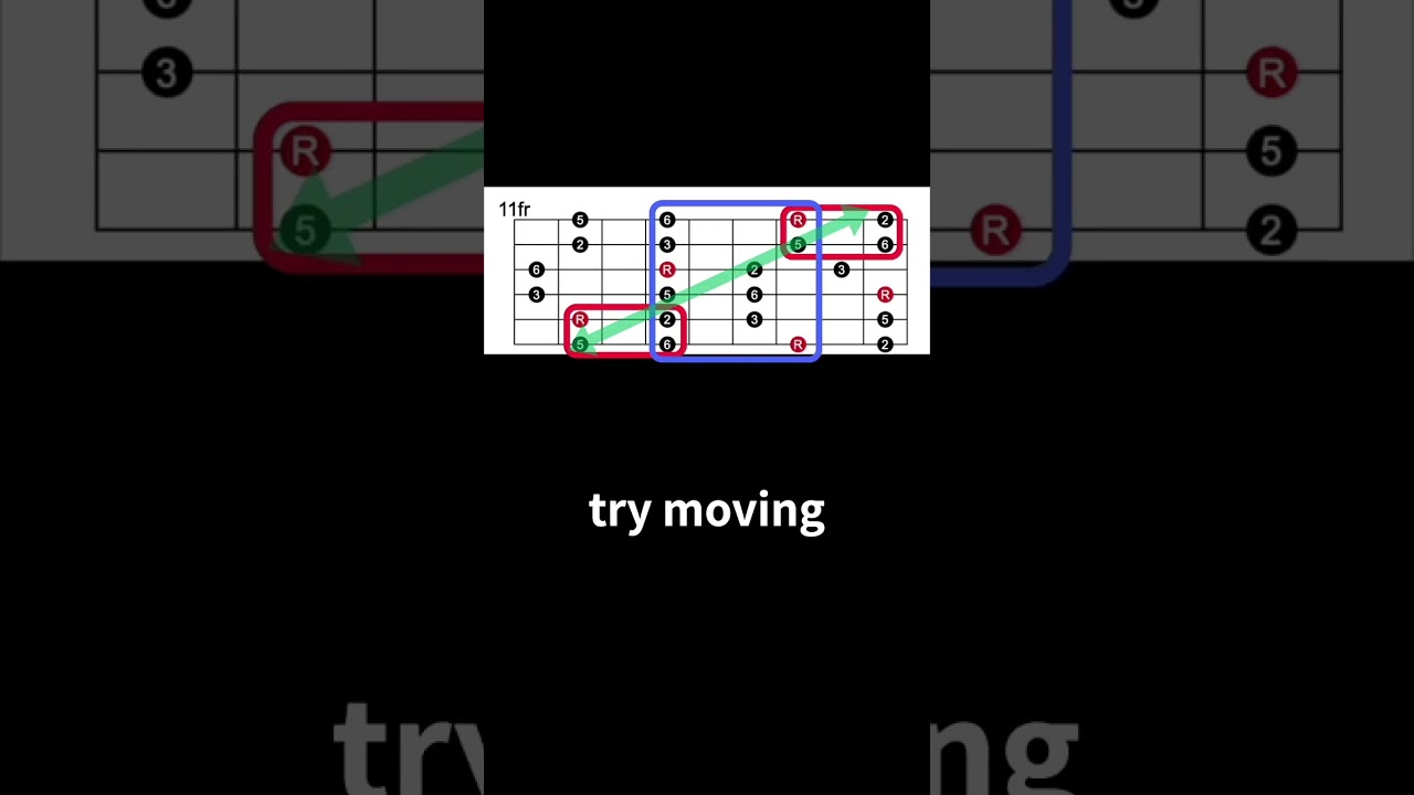 How to use major pentatonic scale position 4 part 2 | More scale shorts available on BGL!