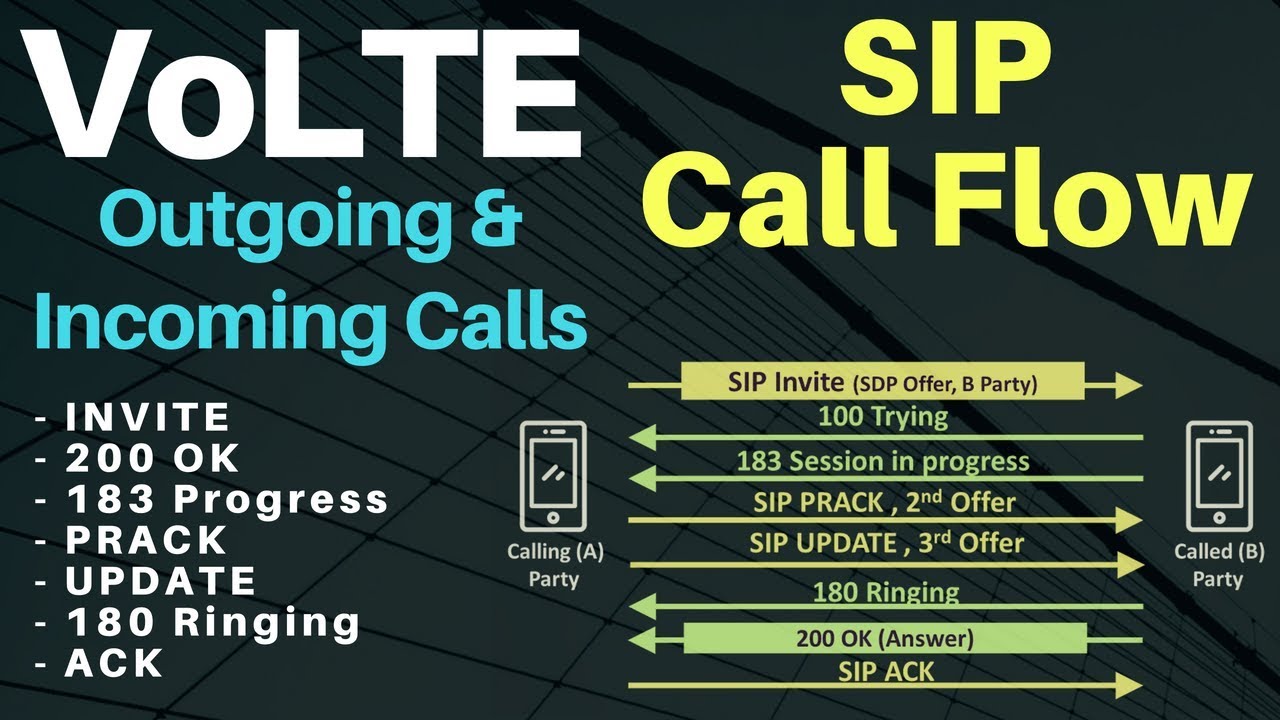 4. Volte call flow - SIP Call Flow - IMS Call procedure