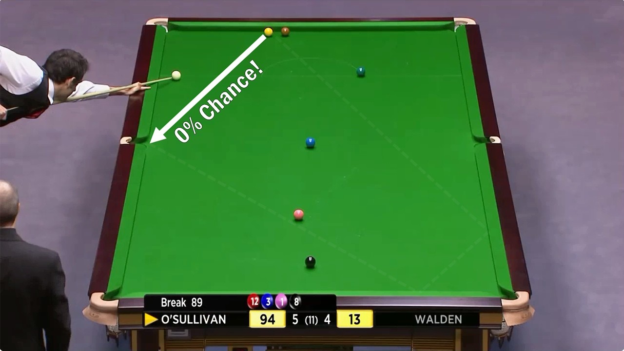 The Rarest Snooker Moments EVER!