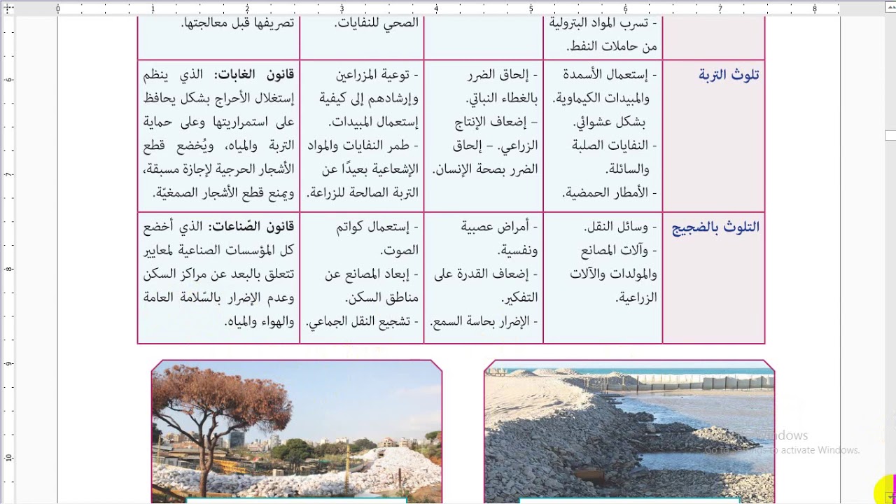 تربية وطنية الثالث الثانوي المخاطر التي تتعرض لها البيئة