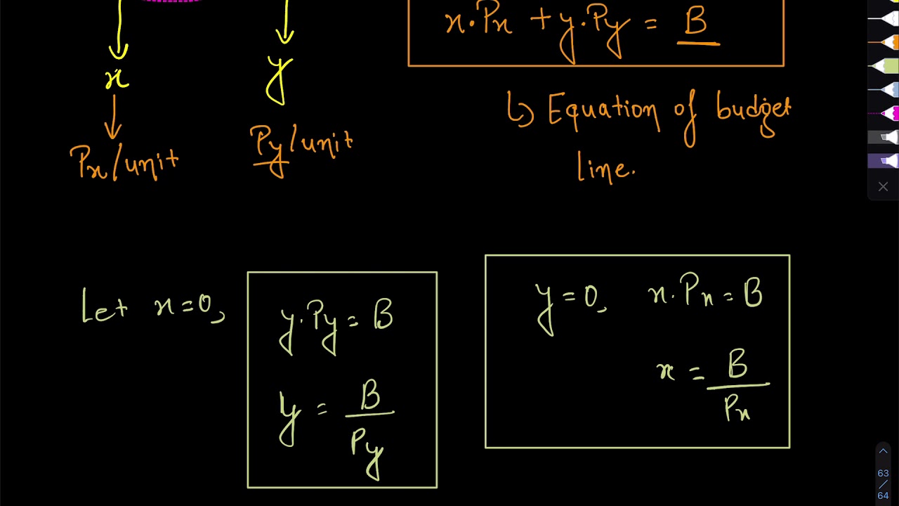 Budget and Cost Constraints | Chapter Straight Line and Functions | Business Math I for BBA