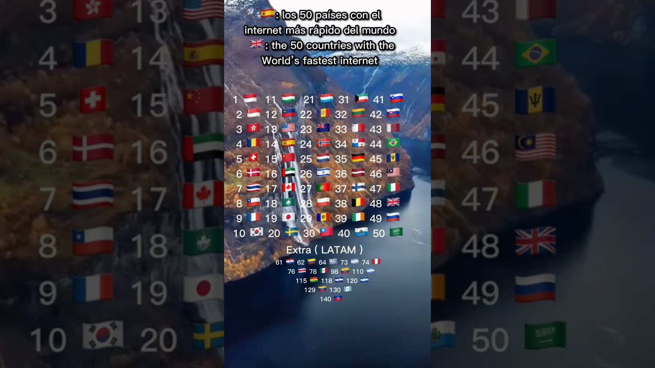 los países con el mejor internet