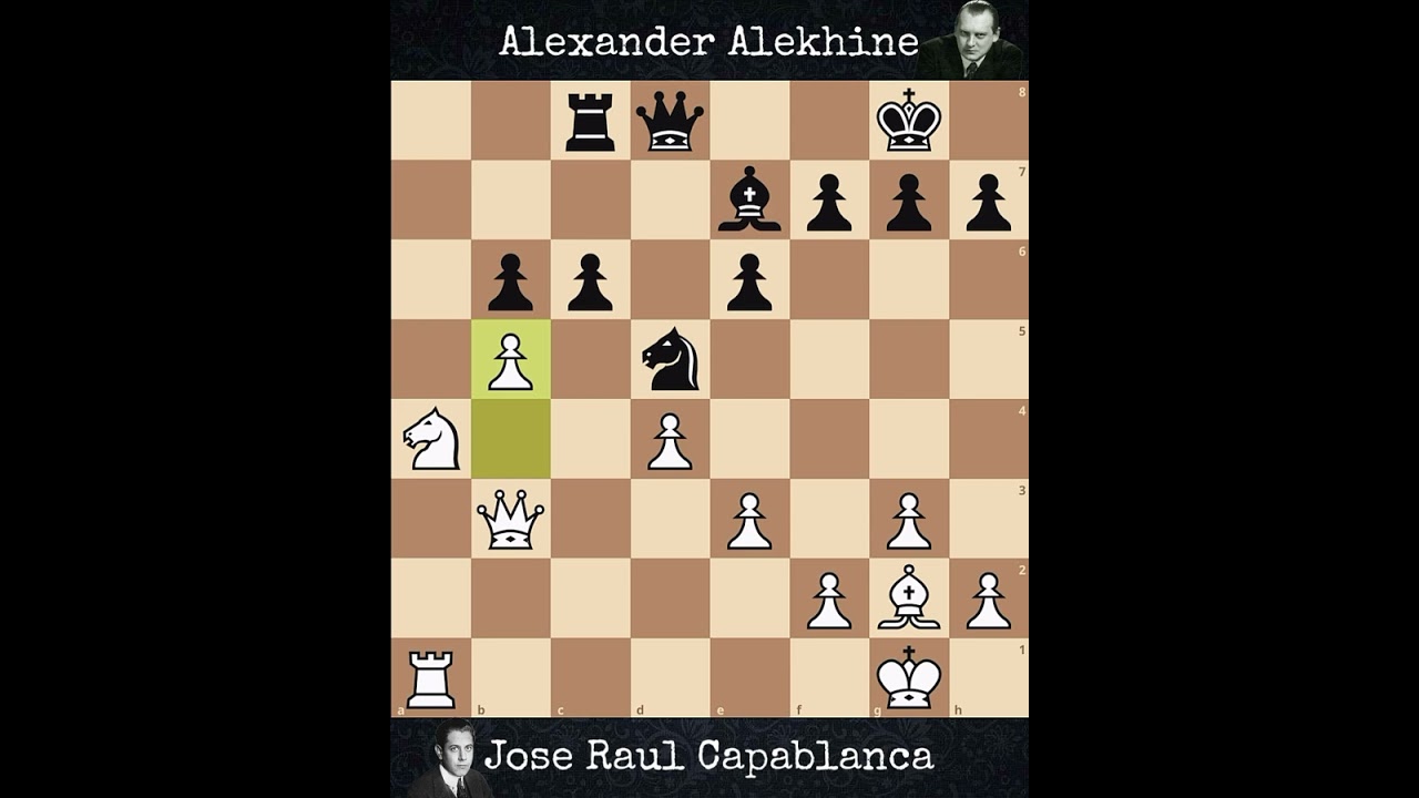 Jose Raul Capablanca vs Alexander Alekhine | World Championship Match (1927)