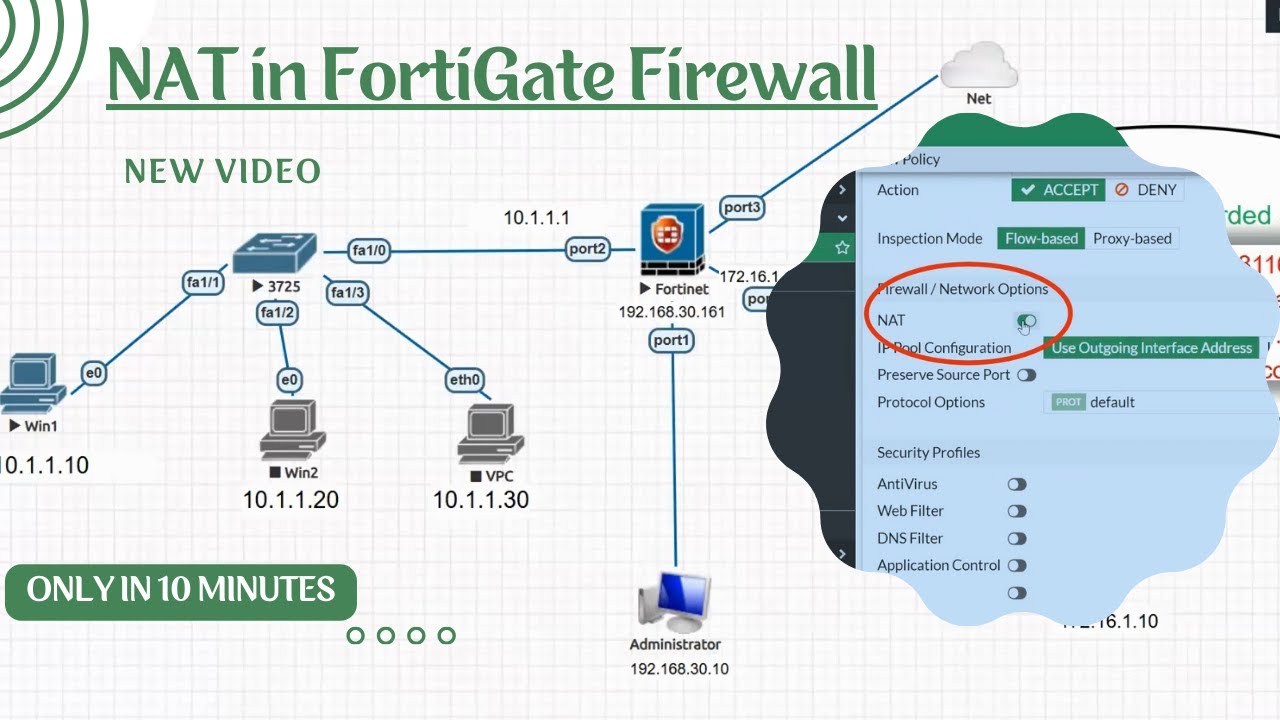 NAT в межсетевом экране FortiGate: объяснение работы SNAT и DNAT на примере реальных испытаний.
